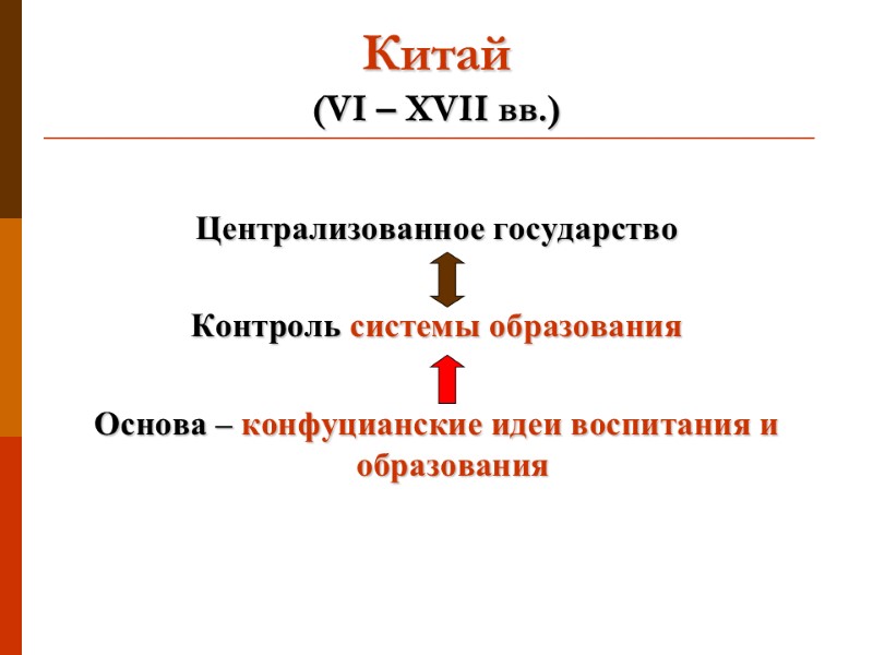 Китай  (VI – XVII вв.)  Централизованное государство  Контроль системы образования 